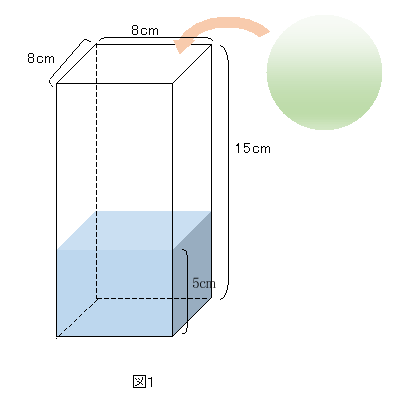 空間図形 練習問題 8 ネット塾
