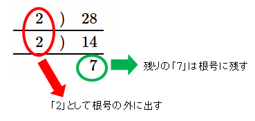 素因数分解 根号の外し方 1 ネット塾