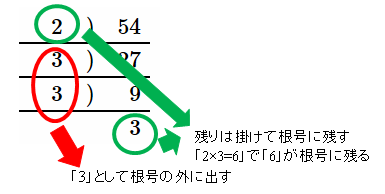 素因数分解 根号の外し方 2 ネット塾