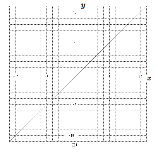 一次関数のグラフ 1 ネット塾