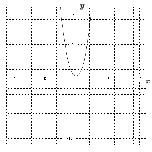 二次関数 4 ネット塾