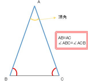 いろいろな三角形 1 ネット塾