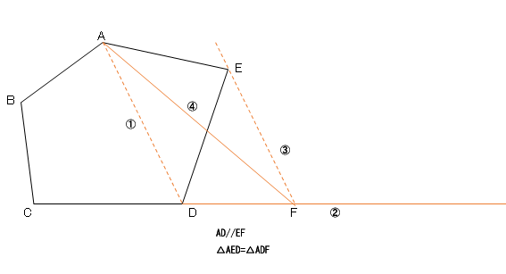 平行四辺形と面積 3 ネット塾