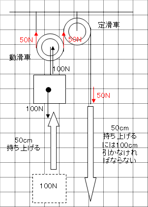 質量パーセント濃度 ネット塾