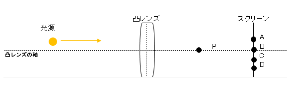 光の性質 4 ネット塾