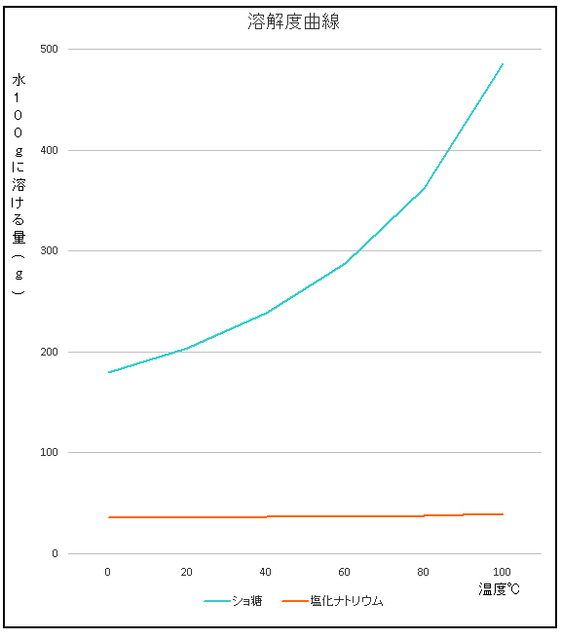 質量パーセント濃度 2 ネット塾